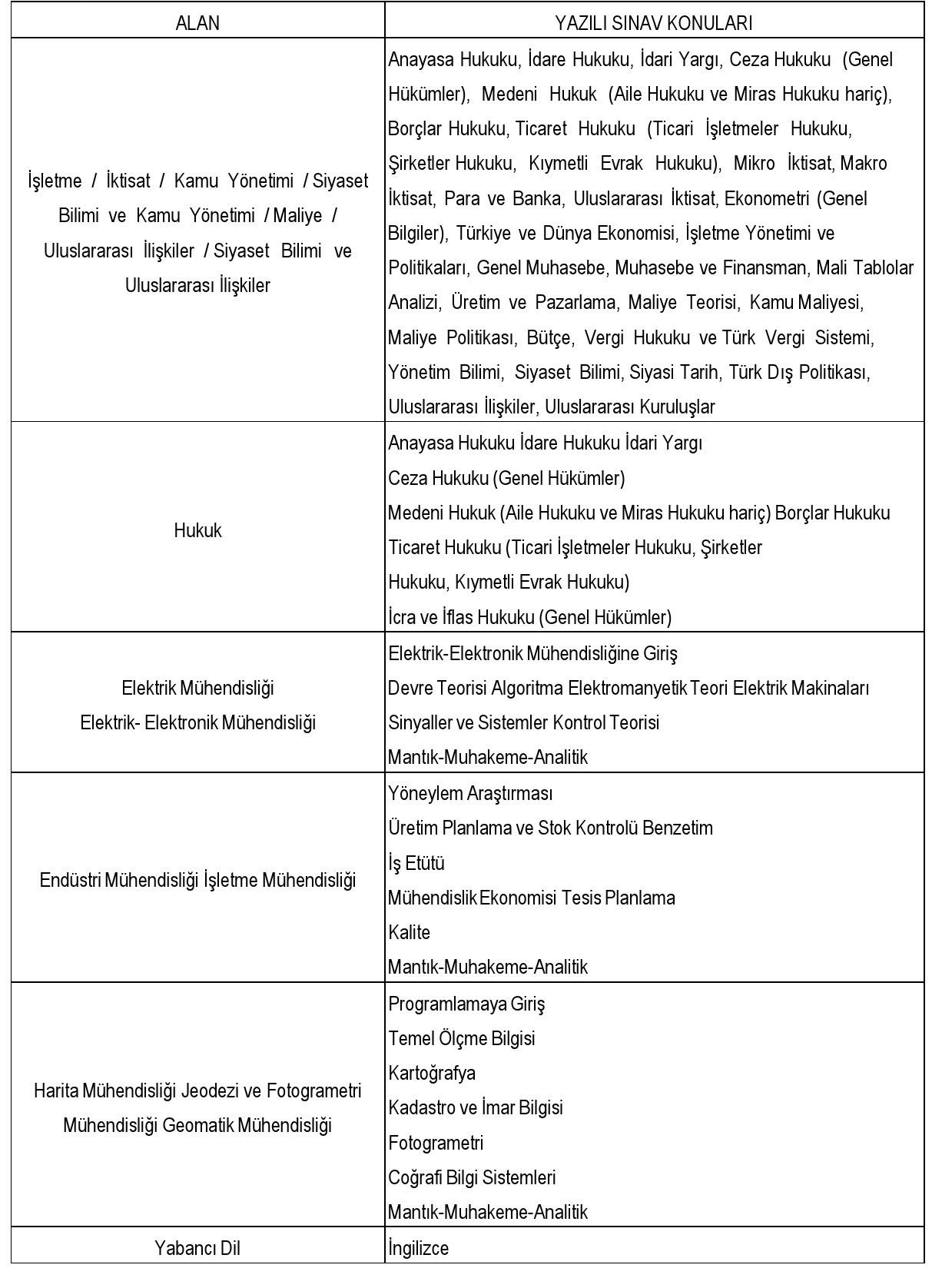 EPDK, 18 Uzman Yardımcısı Alacak EPDK, 18 Uzman Yardımcısı Alacak