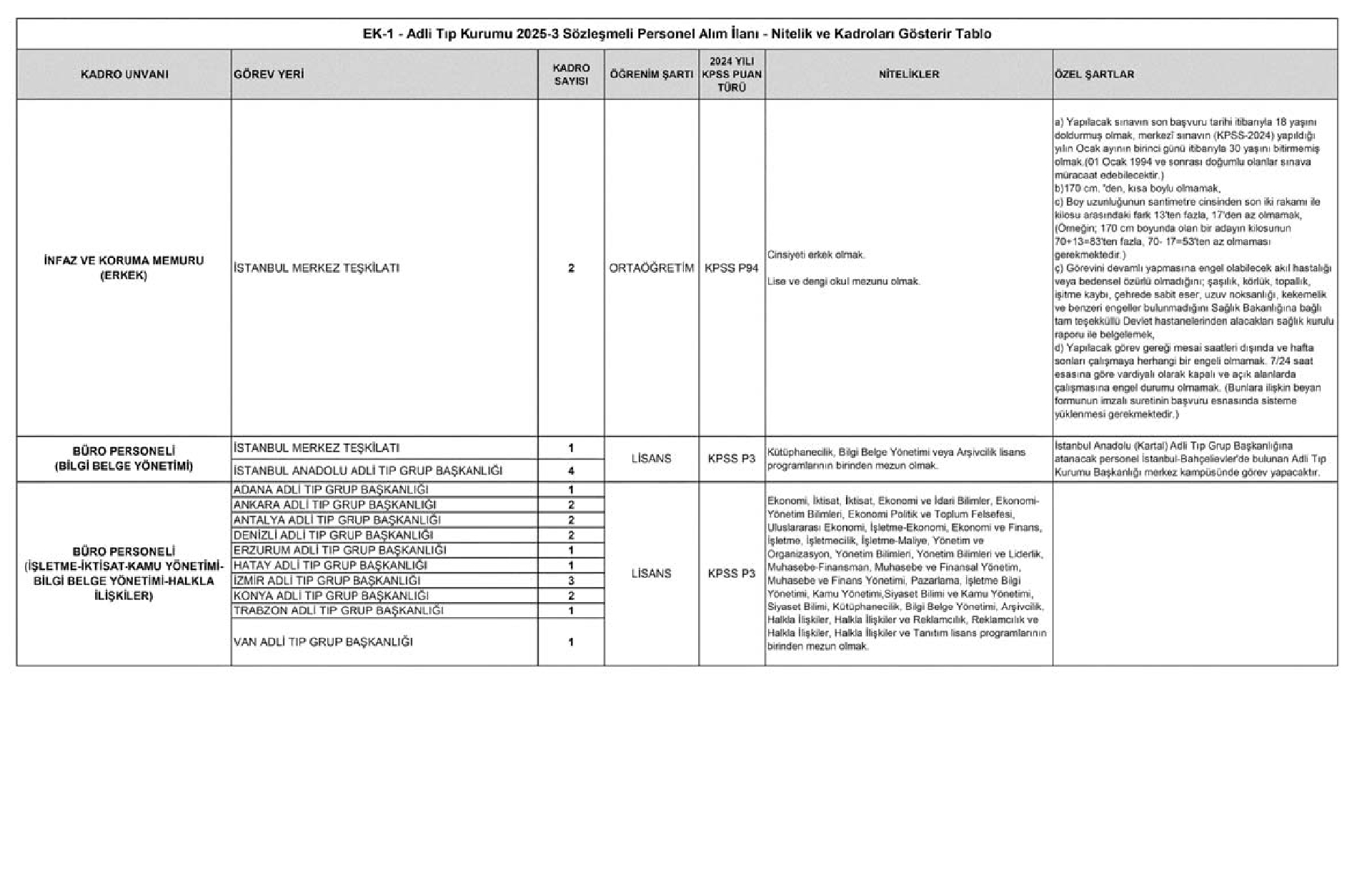 Adli Tıp Kurumu Başkanlığı 85 Sözleşmeli Persone Lalacak