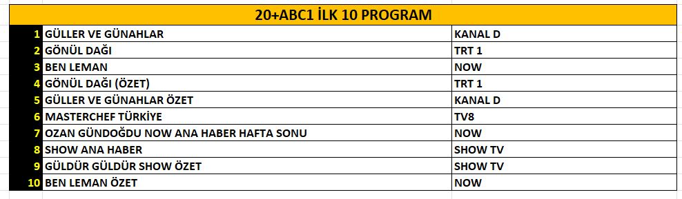 25 Ekim 2025 Cumartesi Reyting Sonuçları! 25 Ekim 2025 Cumartesi Reyting Sonuçları!