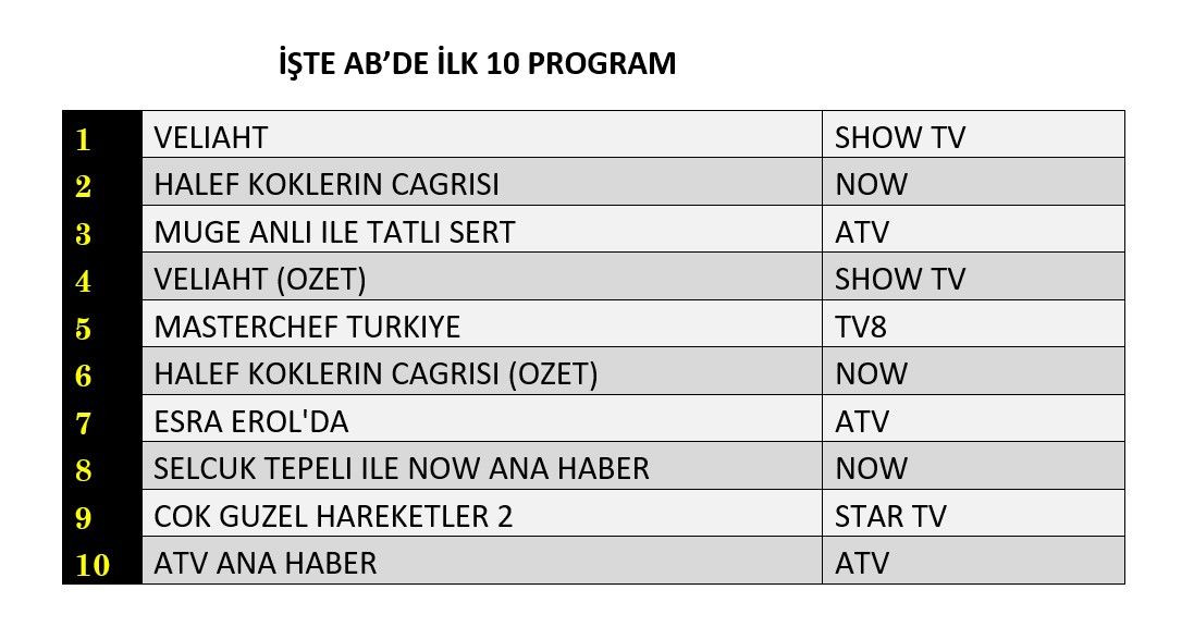 30 Ekim 2025 Perşembe Reyting Sonuçları! 30 Ekim 2025 Perşembe Reyting Sonuçları!