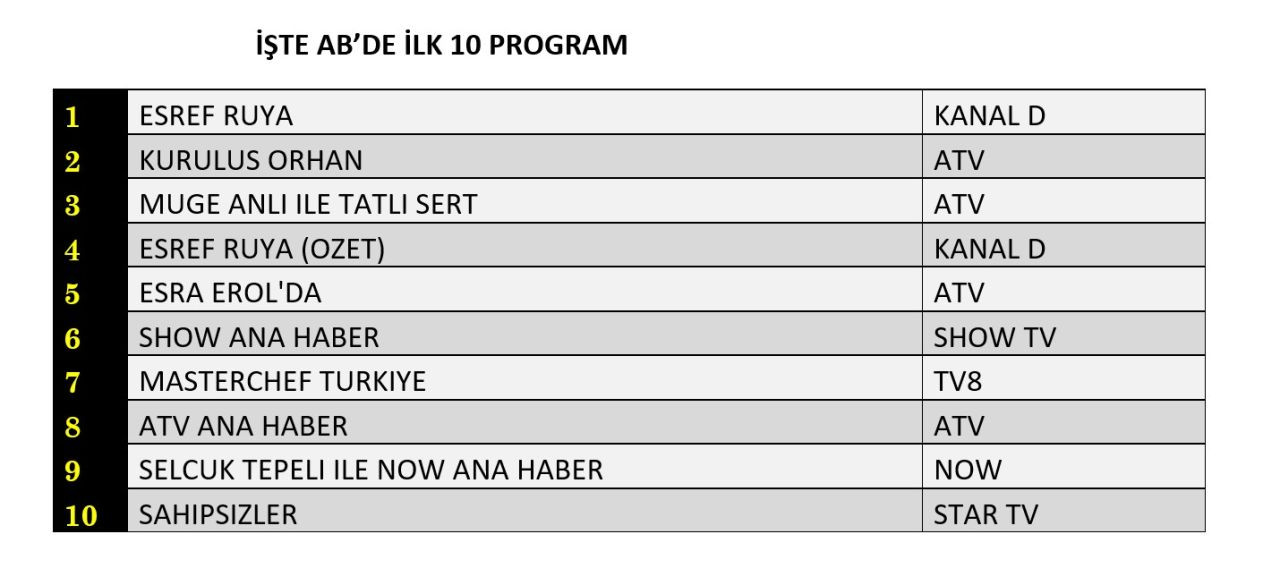 29 Ekim 2025 Çarşamba Reyting Sonuçları! 29 Ekim 2025 Çarşamba Reyting Sonuçları!
